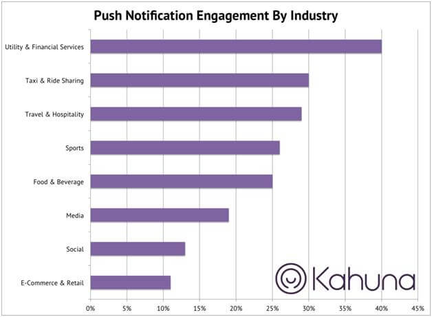 push-notifications