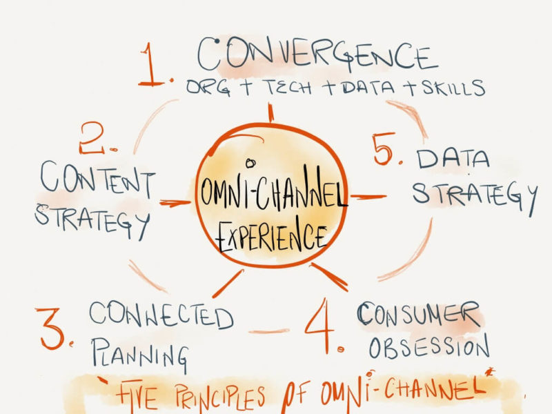 First-Principles-Omni-Channel-Experience