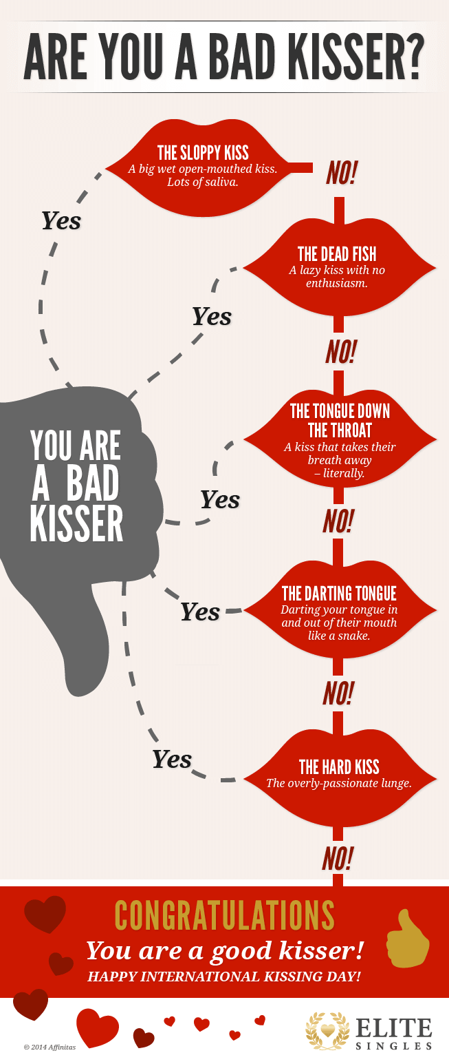 Infographic_flowchart_kissingday_2014