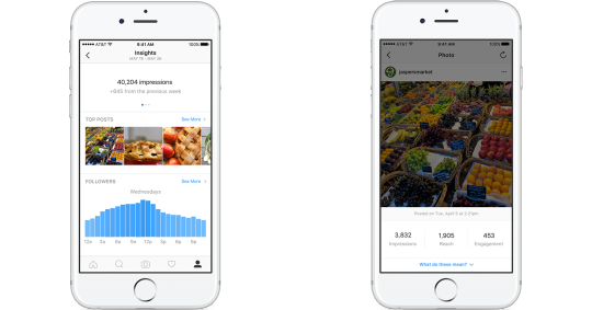 Instagram's insights tool for businesses tracks impression counts and follower activity.