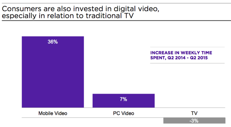 Yahoo video consumption