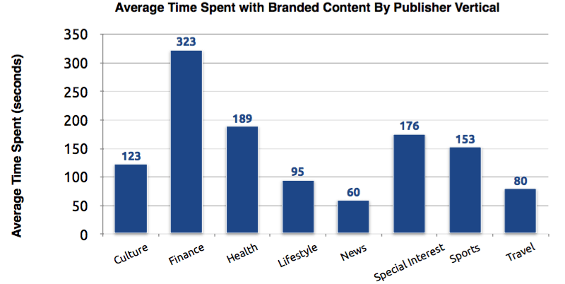 Polar branded content 