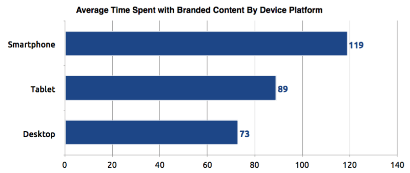 Polar branded content report