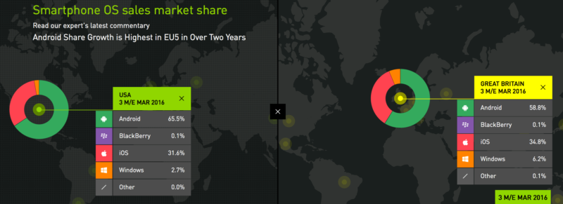 Kantar smartphone market share