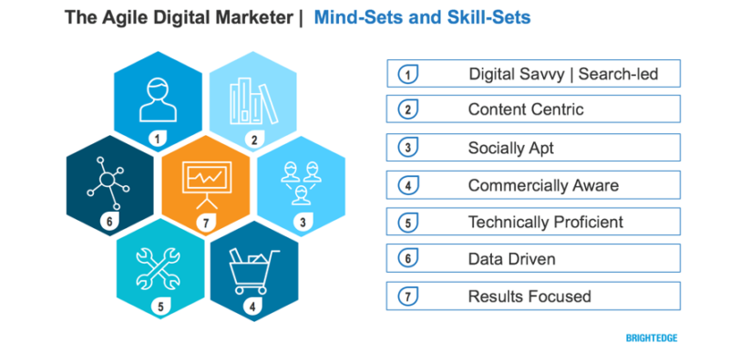 The Agile Digital Marketer - Mindsets and Skillsets