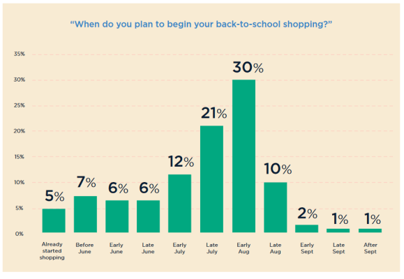 Source: Bizrate Insights