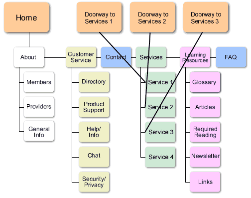 content_doorway-pages