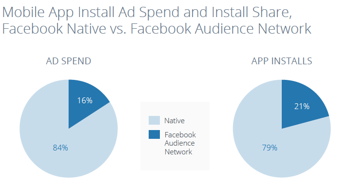 fan-spend-installs