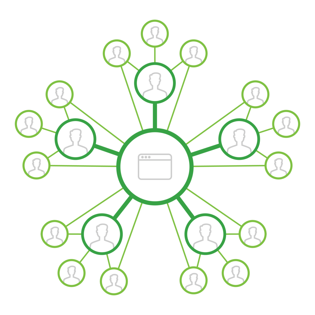 first party internal intent data