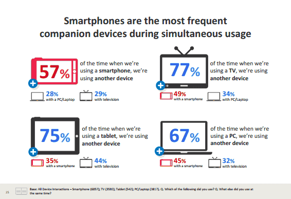 smartphones