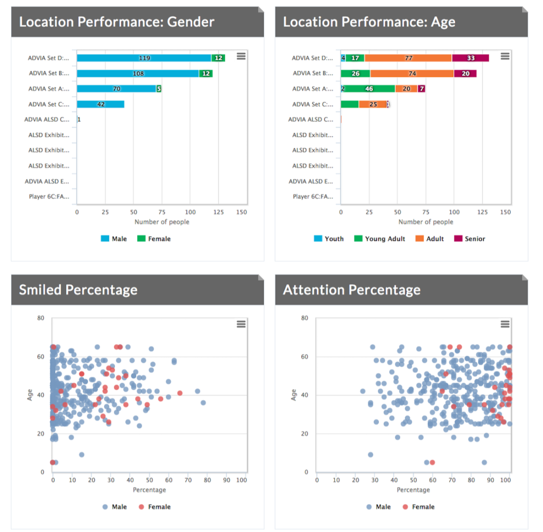 Advia launches “all-in-one” marketing system for multiple sensing at ...