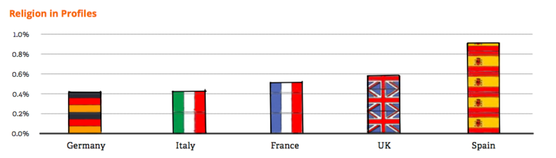 Profiles_Religion