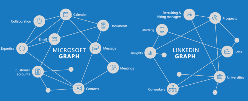 MSFT Graph, LinkedIn Grap