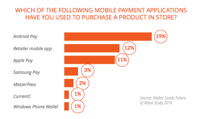 Mobile payments adoption 