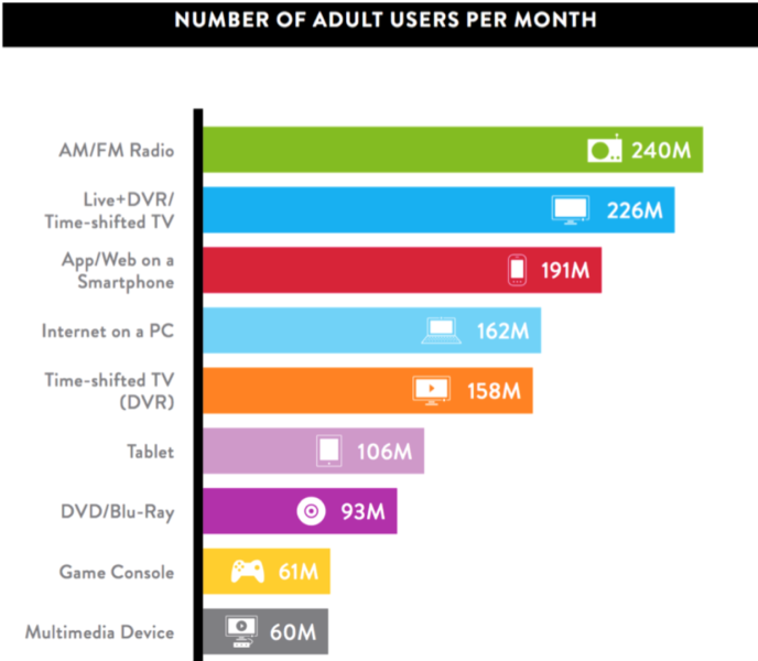 Nielsen Q1 audience data