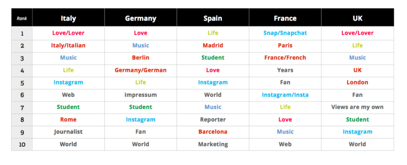 Top_Profile_Terms