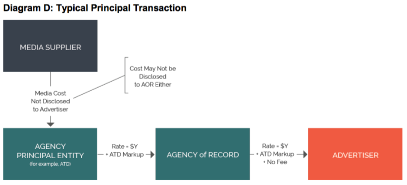 agency-principal-transaction