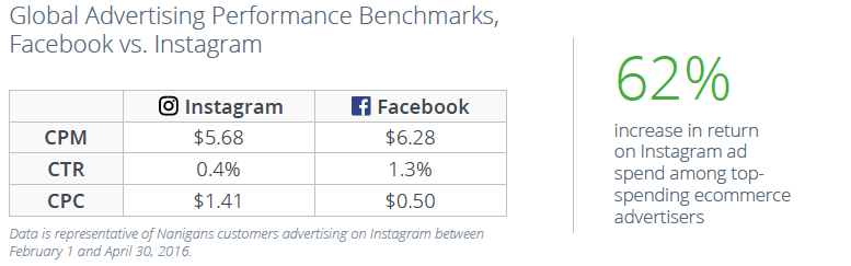 ig-benchmarks