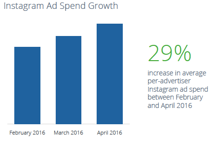 ig-budgets