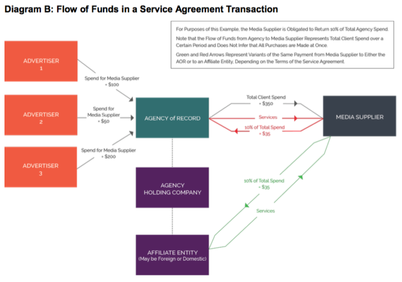 service-agreement-rebates