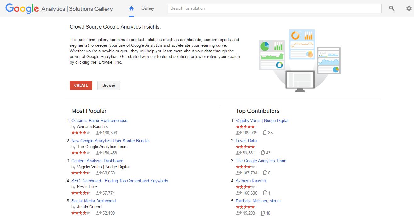 Screen shot of Google Analytics Solutions Gallery page