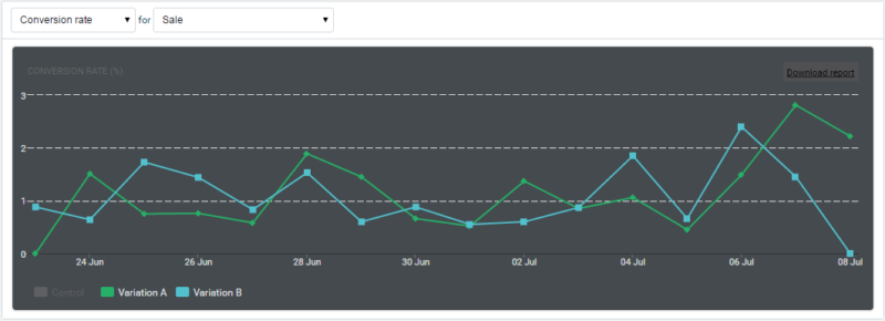 Are these variations performing similarly?