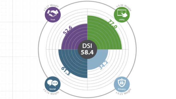 Digital-Satisfaction-Index