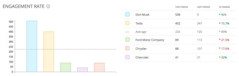 ElonMusk_engagement