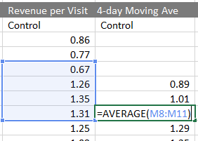 Using Excel to calculate a 4-day moving average graph.