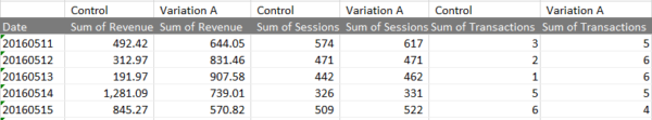 Reorganizing the columns helps with graphing.