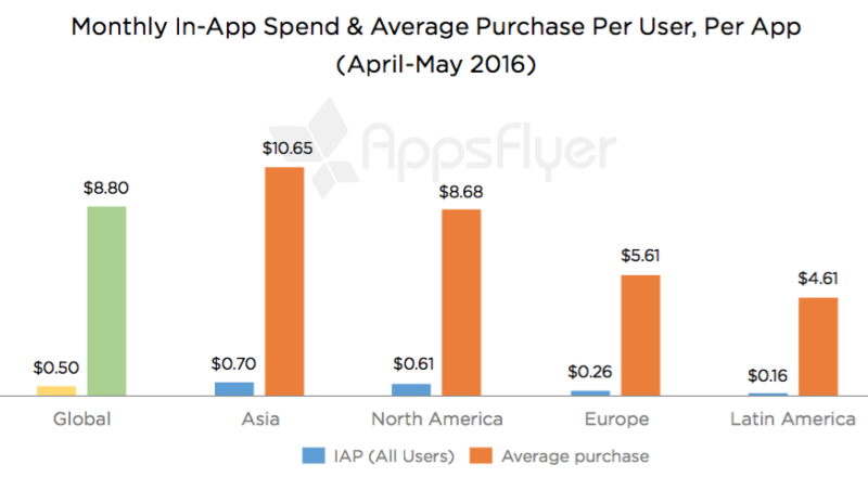 Crossy Road Revenue Hops Past $10 Million from In-App Purchases