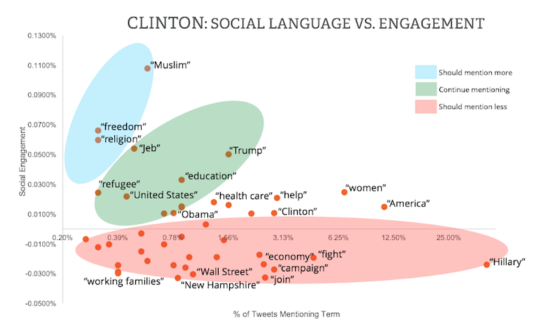 SocialPro Clinton