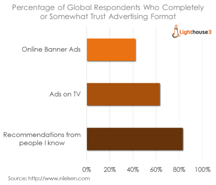 adblockers