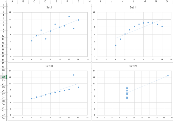 A brief introduction to data visualization theory for marketers