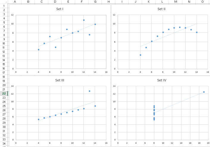 anscombe-graphed