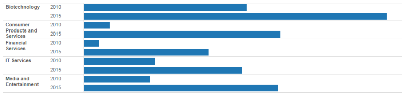 bar-chart-2