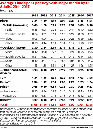 emarketer