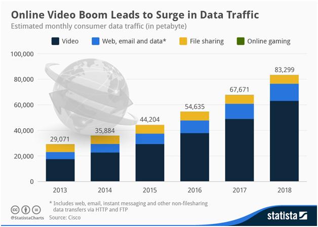 online-video-boom