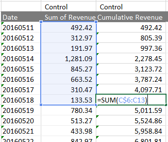 Each cumulative point sums the previous data points.