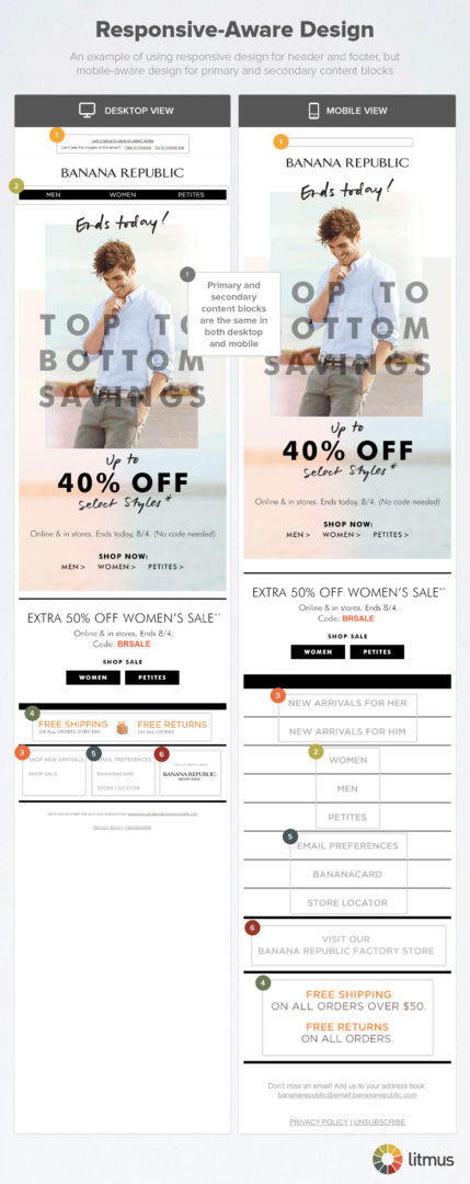 Example of responsive-aware email design in action