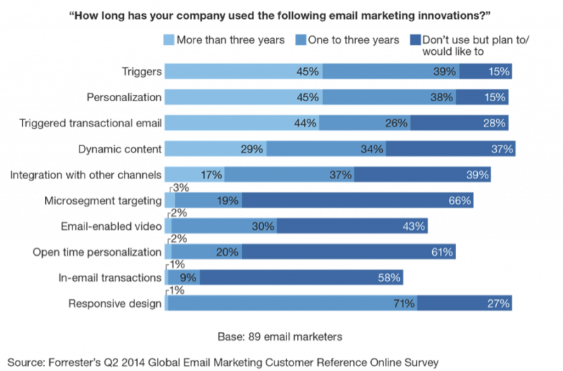 forrester-q2-2014-global-email-marketing-customer-reference-survey