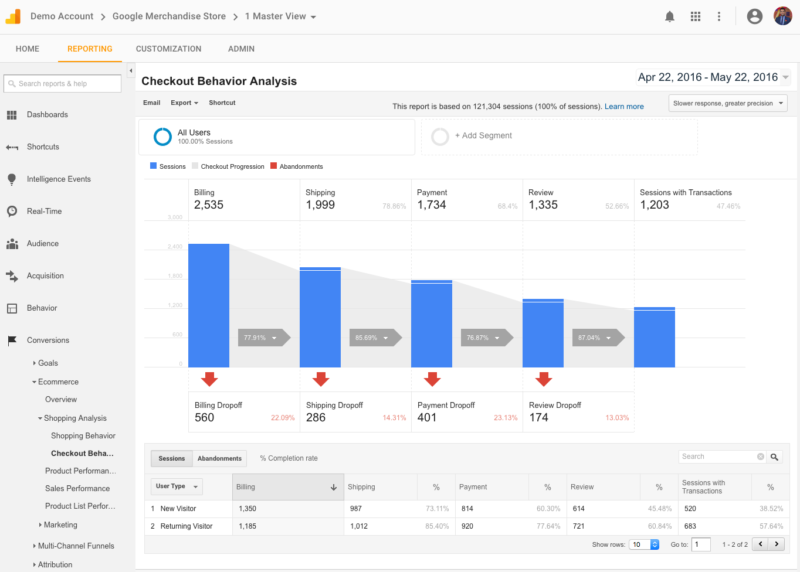 google analytics demo account