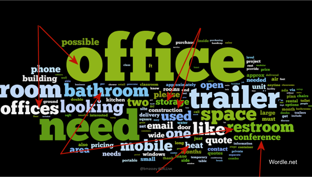 This word cloud for mobile offices helped identify important features.