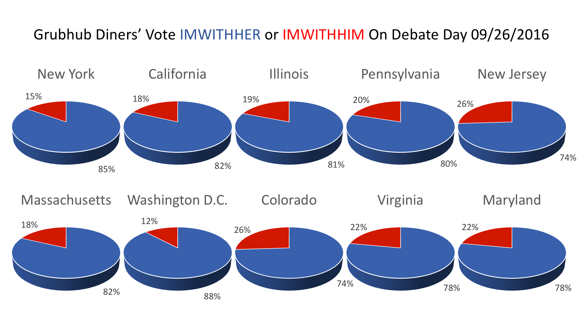 grubhub-results-by-state-2