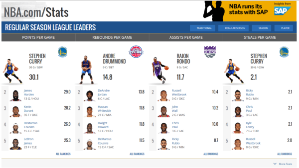 NBA-stats