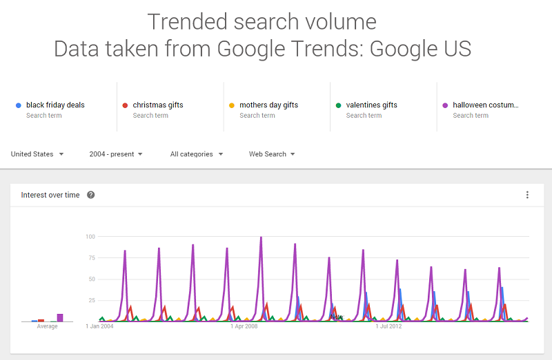 no-1-in-article-trended-search-volume-800px