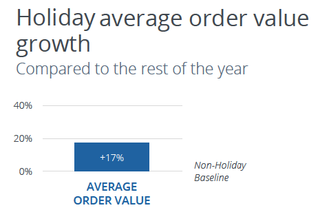 aov-holiday