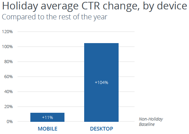 holiday-ctr