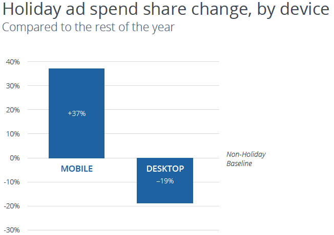 mobile-desktop-holiday