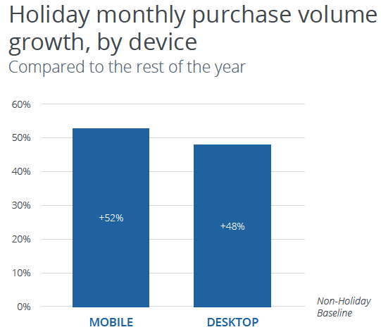 purchase-volume